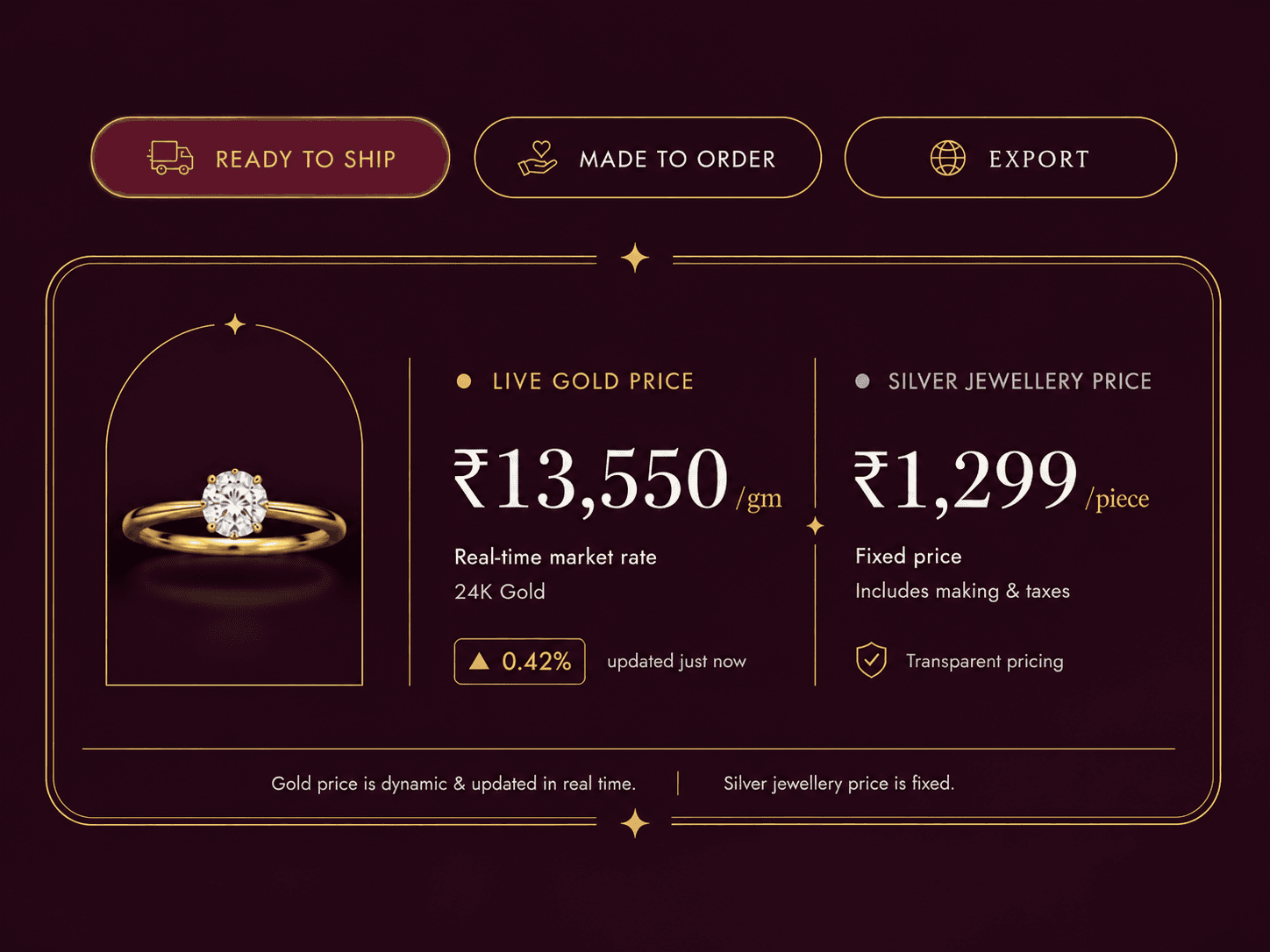 DMD Gold Prosperity case study: multiple selling models and dual pricing in one store