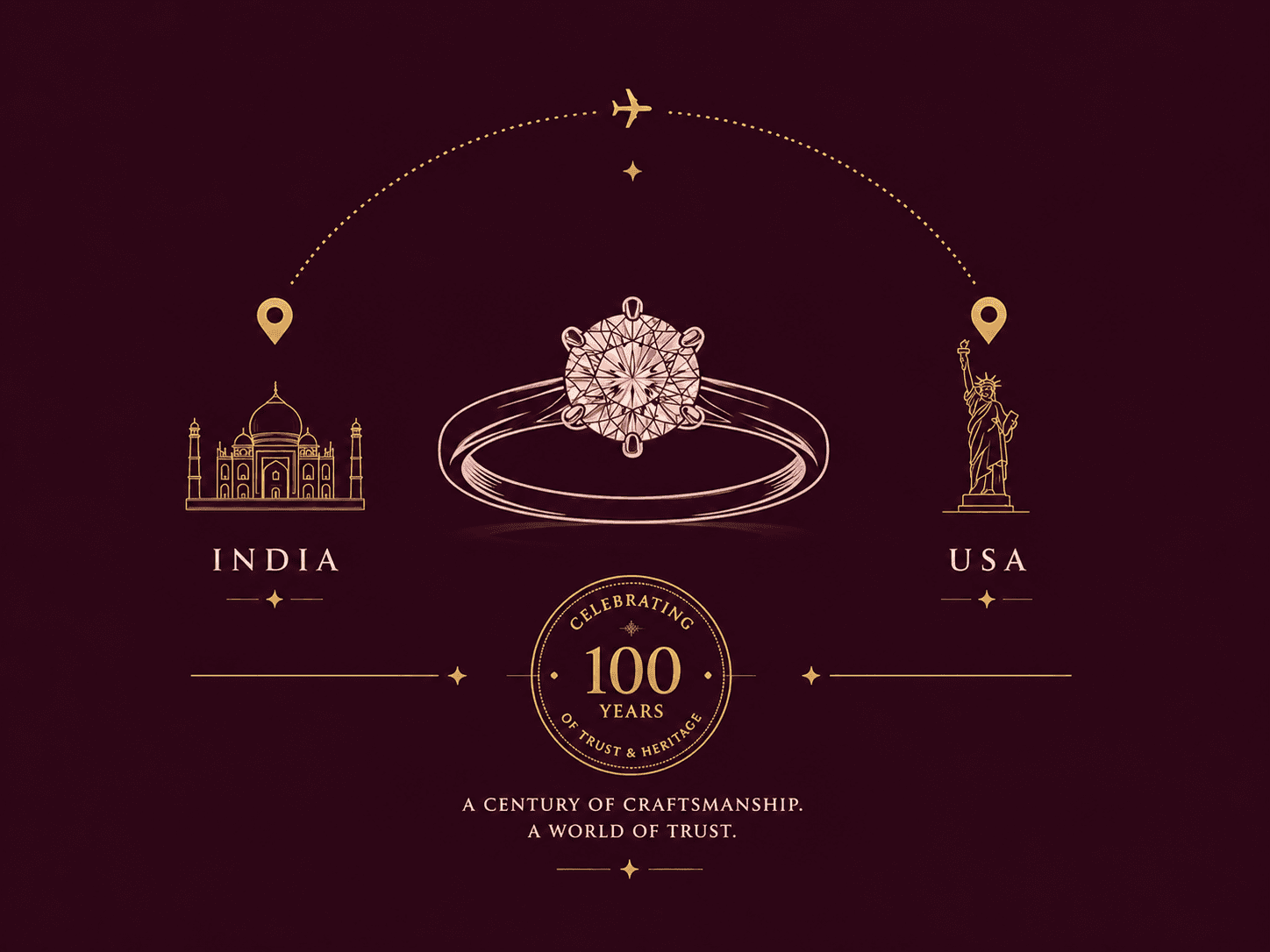 Kothari Jewellers case study: a diamond linking India and the USA, 100 years of trust