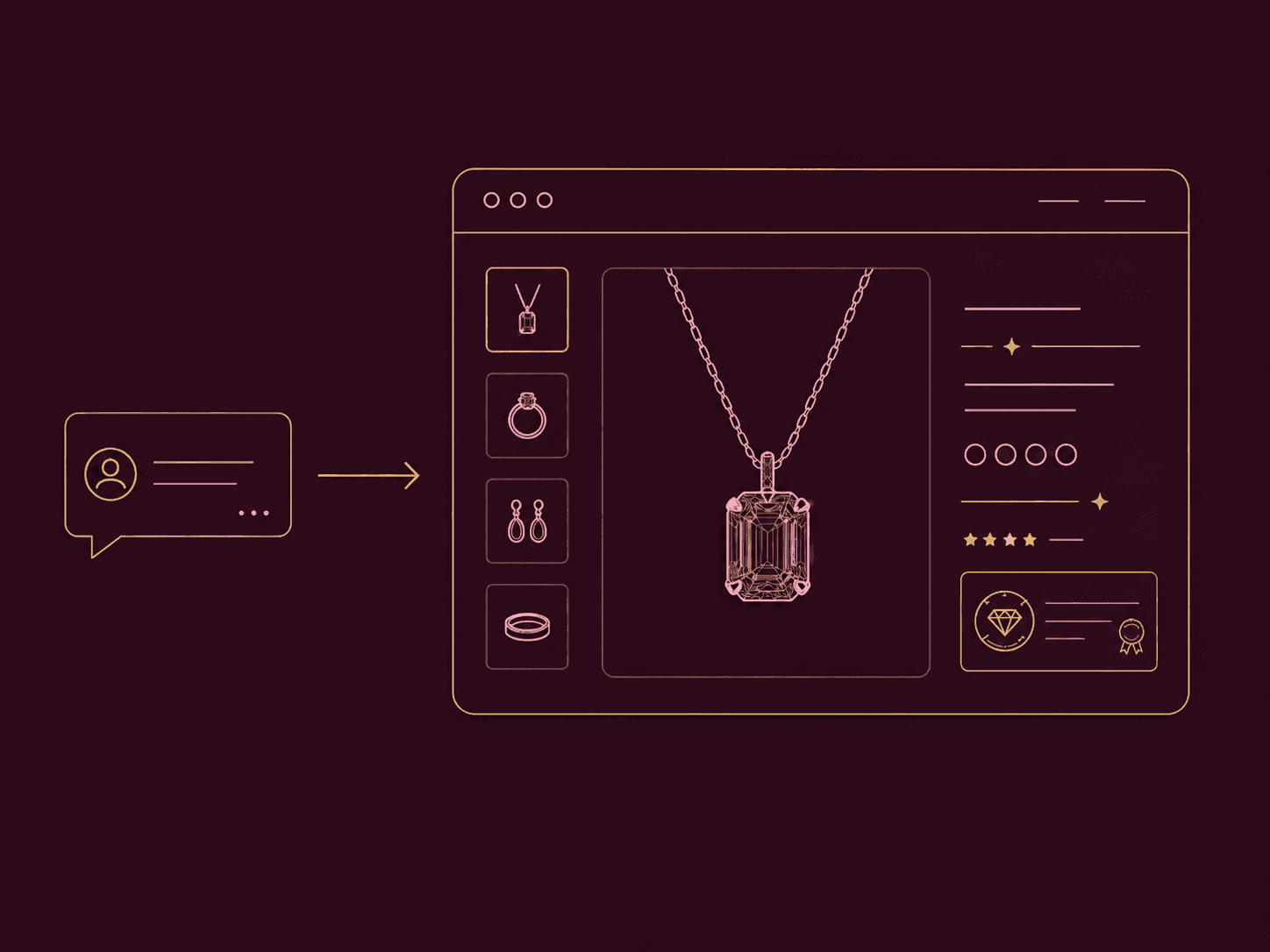 Silver Stone case study: enquiries over chat turning into one unified store